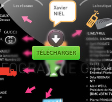 L'empire Xavier Niel L'empire Xavier Niel