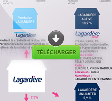 Lagardère Lagardère