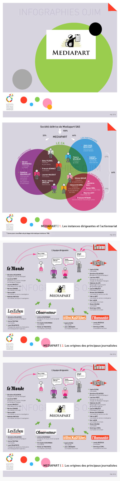 Nouvelle infographie de l'Ojim : Médiapart