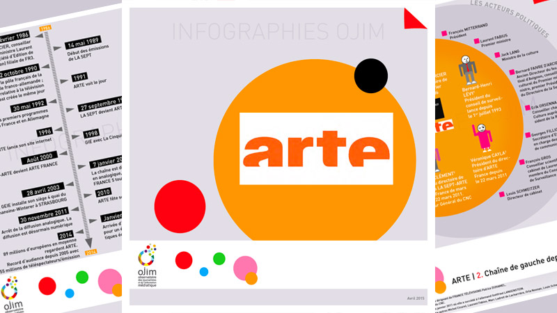 Infographie : Arte