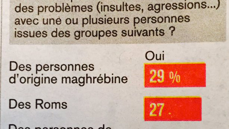 JDD : le sondage embarrassant sur les préjugés ethniques