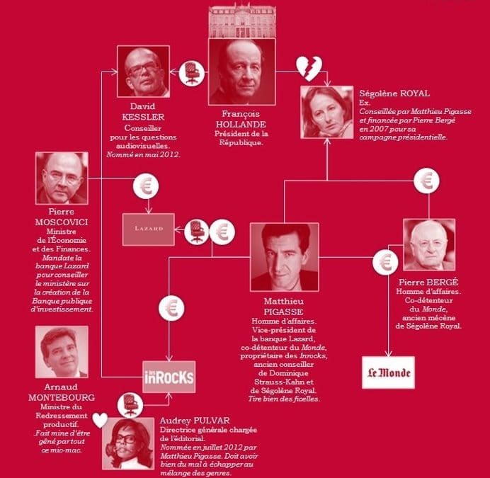 Faveurs financières pour Le Monde et Les Inrocks ?
