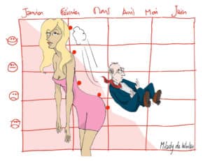 Quand Zahia fait plus d’audience que François Hollande…