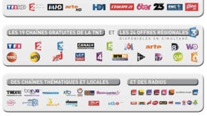Appel à candidature pour remplacer NRJ Paris sur la TNT