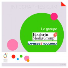 Infographie : Roularta Media Group