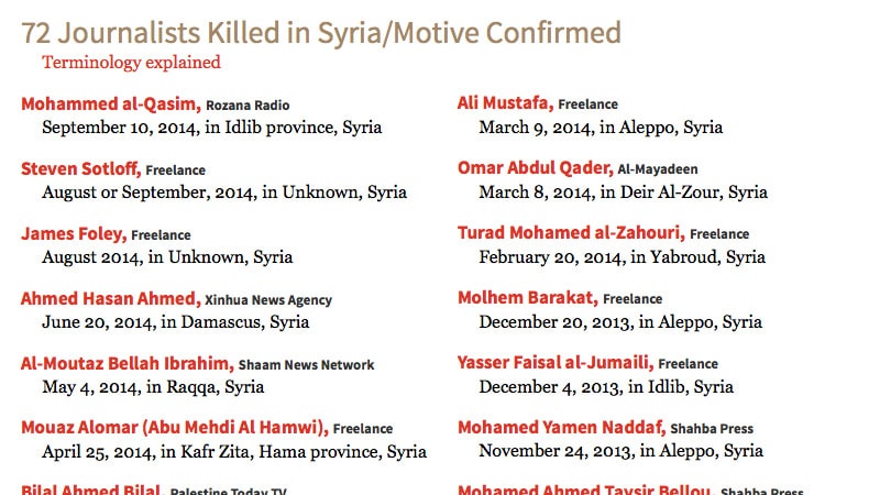 Lourd bilan pour les journalistes syriens depuis 2011