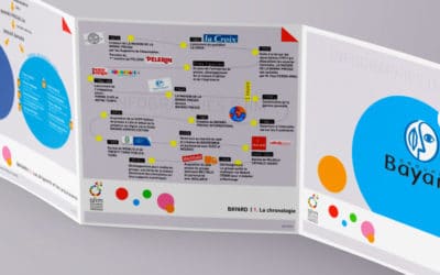 Infographie : le Groupe Bayard