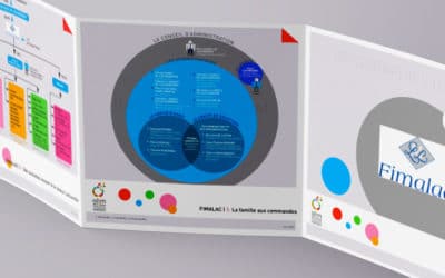 Infographie : Fimalac