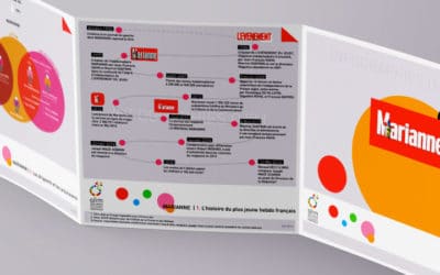 Infographie : Marianne