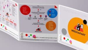 Infographie : Médiapart