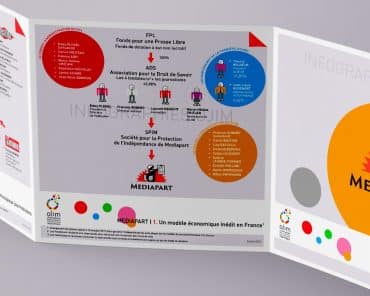 Infographie : Médiapart