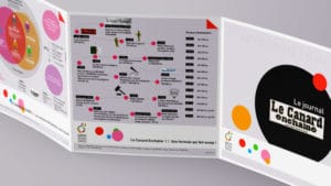 Infographie : Le Canard Enchaîné