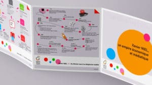 Infographie : Xavier Niel