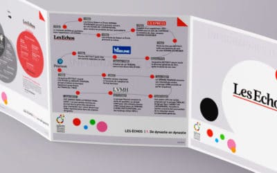 Infographie : Les&nbsp;Échos