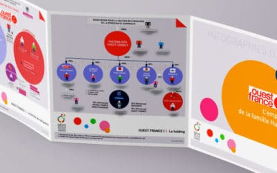 Infographie : Ouest-France
