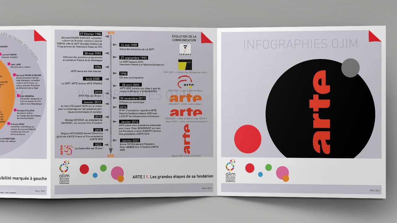Infographie : Arte