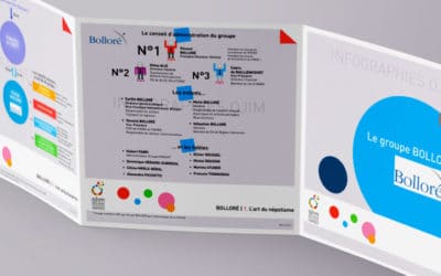Infographie : le groupe Bolloré