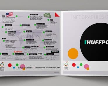 Infographie : Le Huffington Post
