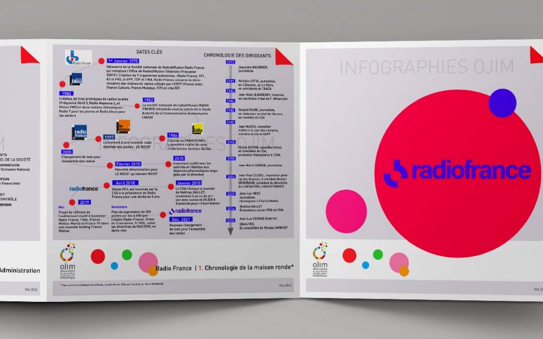 Infographie : Radio France