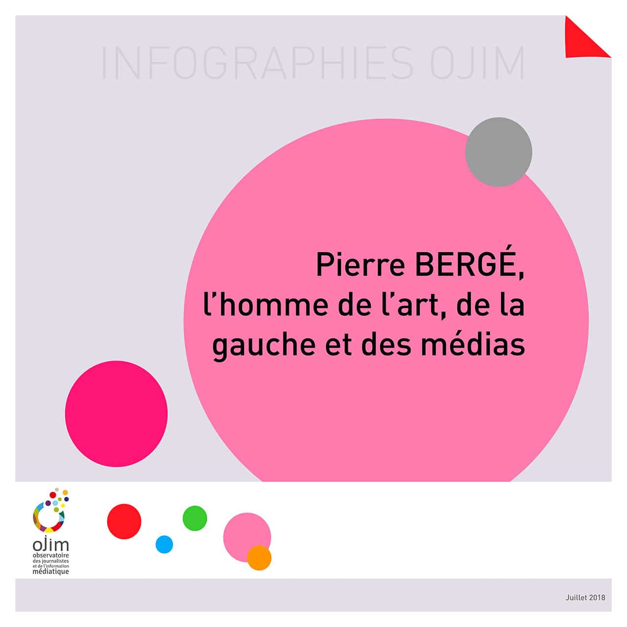 Infographie : Pierre Bergé
