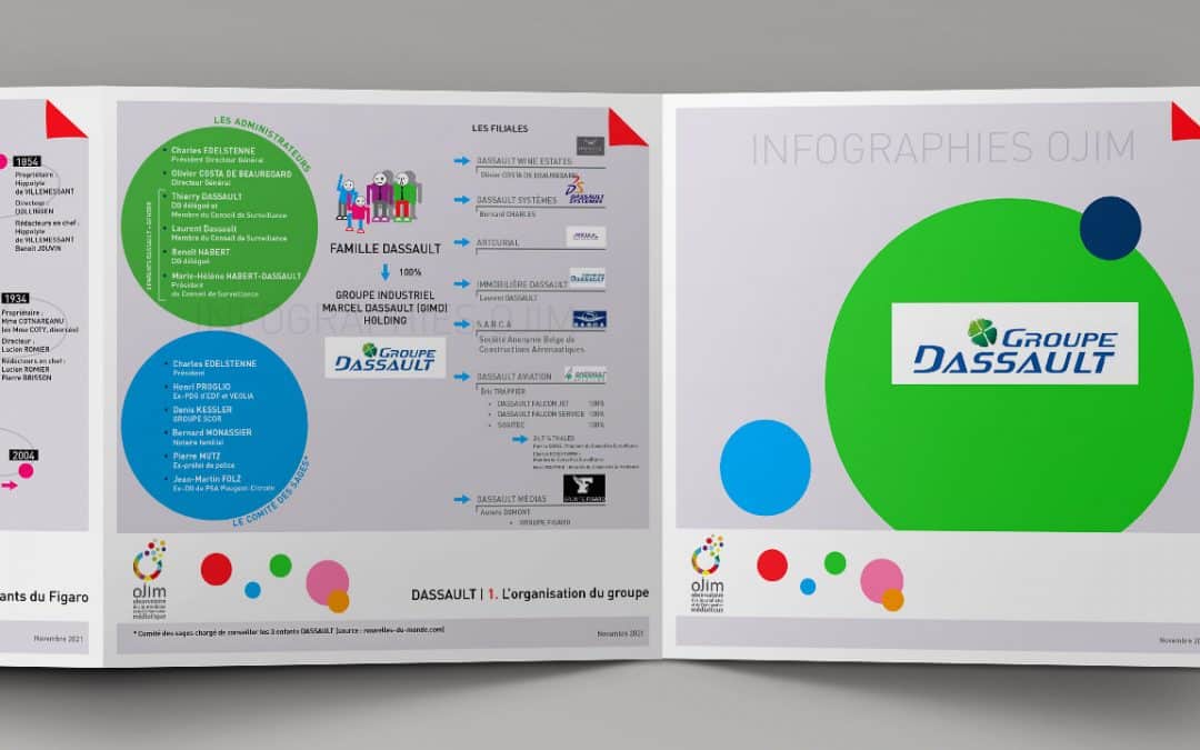 Infographie : le Groupe Dassault