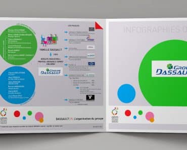 Infographie : le Groupe Dassault