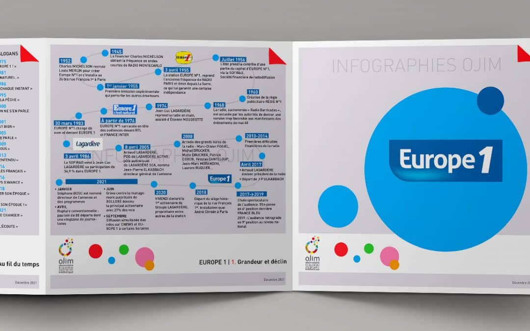 Infographie : Europe 1
