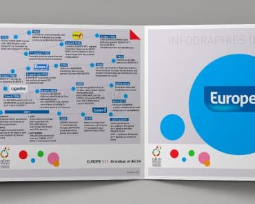 Infographie : Europe 1