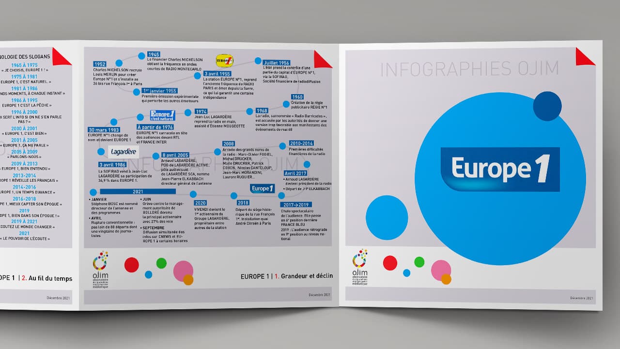 Infographie : Europe 1