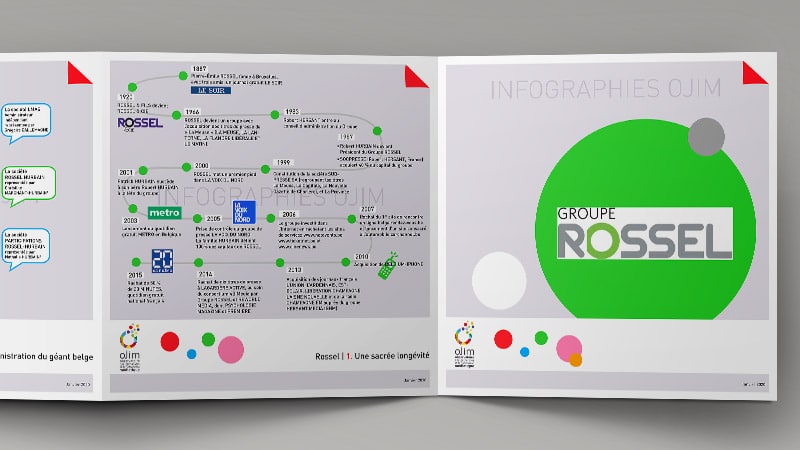 Infographie : Rossel