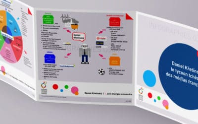 Infographie : Daniel Křetínský