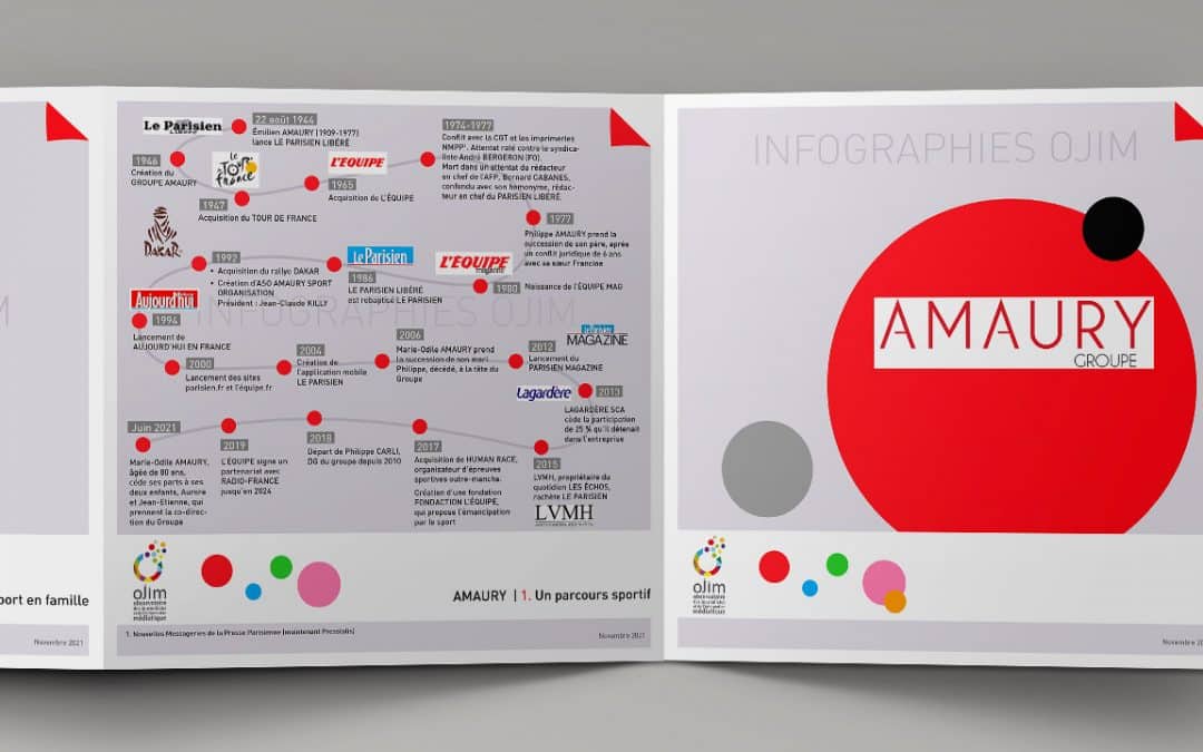 Infographie : le groupe Amaury