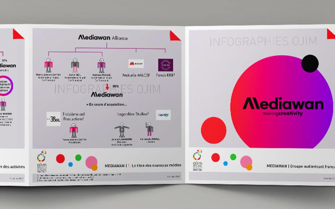 Infographie : Mediawan