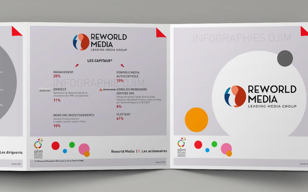 Infographie : Reworld Media