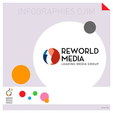Infographie : Reworld Media