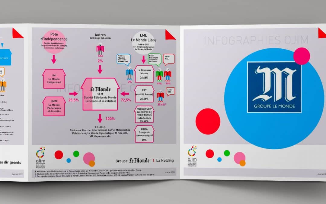 Infographie : le groupe Le Monde