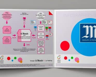 Infographie : le groupe Le Monde