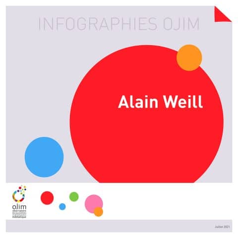 Infographie : Alain Weill