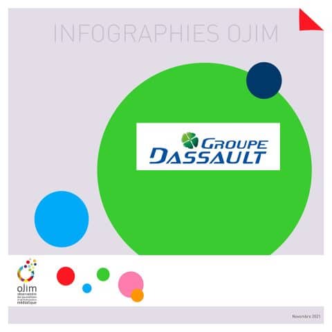 Infographie : le Groupe Dassault