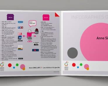 Infographie : Anne Sinclair