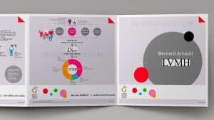 Infographie : LVMH