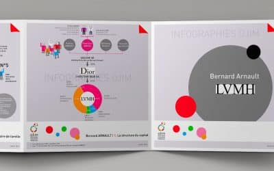 Infographie :&nbsp;LVMH