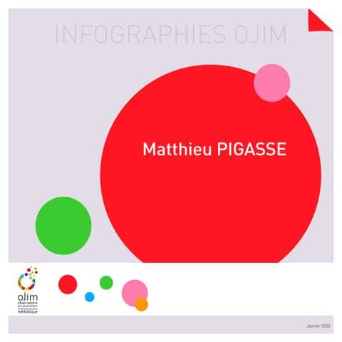 Infographie : Matthieu Pigasse