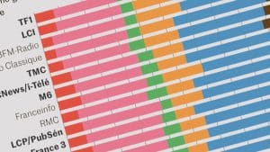 Les biais politiques de l’audiovisuel, une enquête entre 2002 et 2020