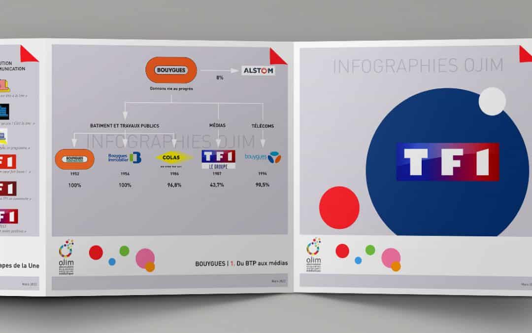 Infographie : TF1