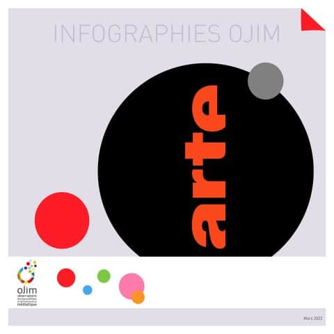 Infographie : Arte