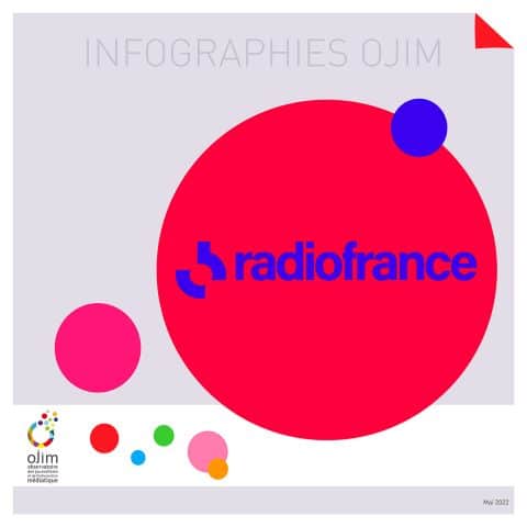 Infographie : Radio France