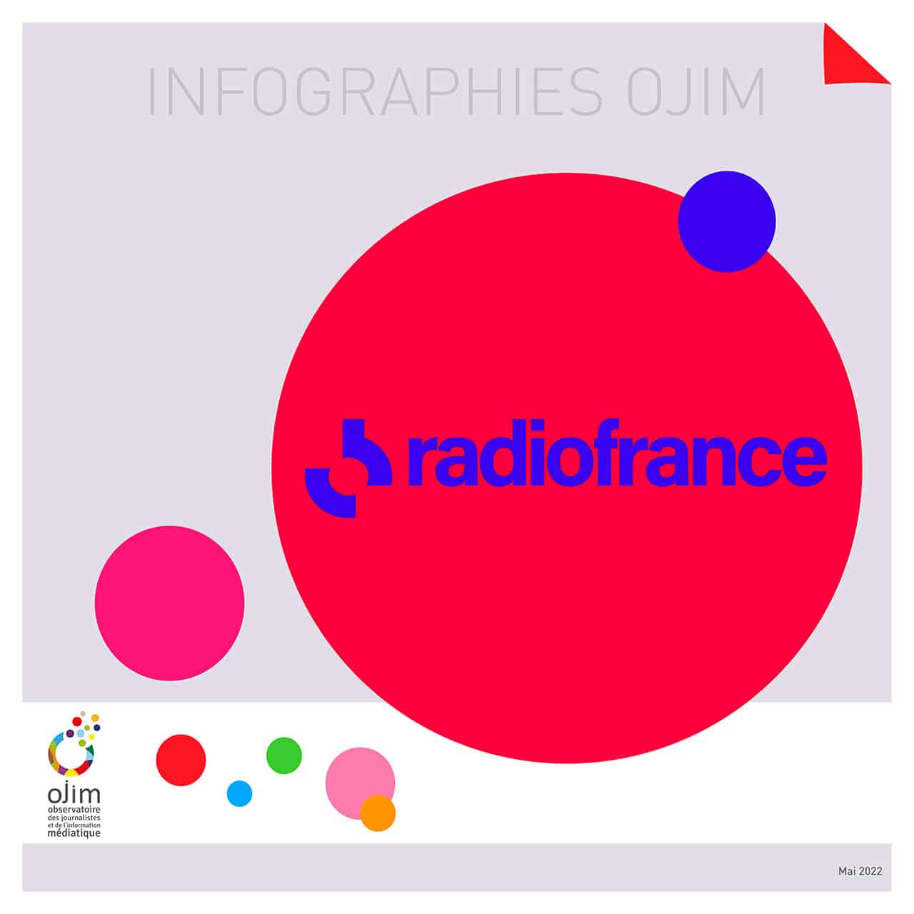 Infographie : Radio France