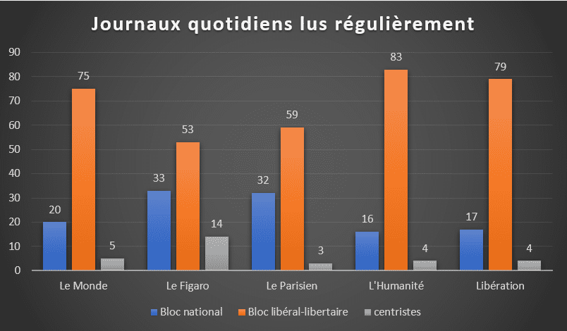 À quel point la France d’Hanouna est-elle libérale-libertaire ? Et celle de France Inter ?