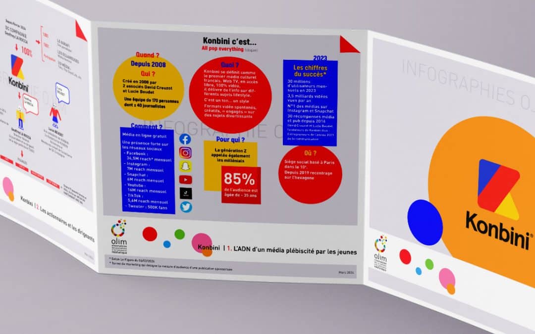 Infographie : Konbini